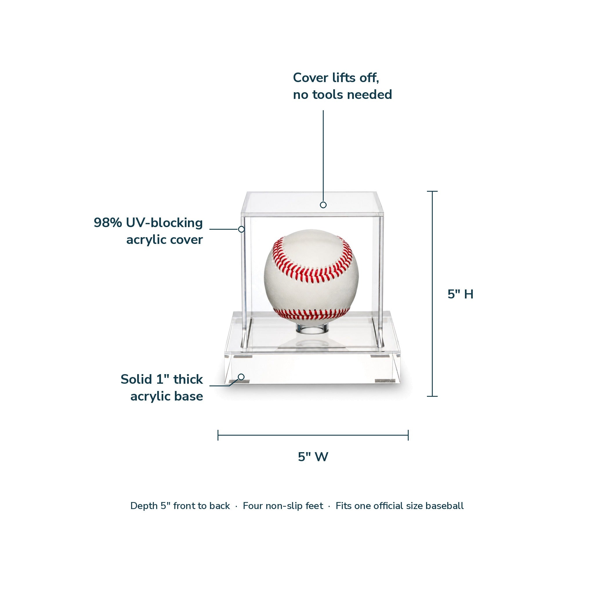 Baseball display case features and dimensions diagram showing 5 inch cube size, 98% UV-blocking acrylic cover, solid 1 inch thick base and four non-slip feet