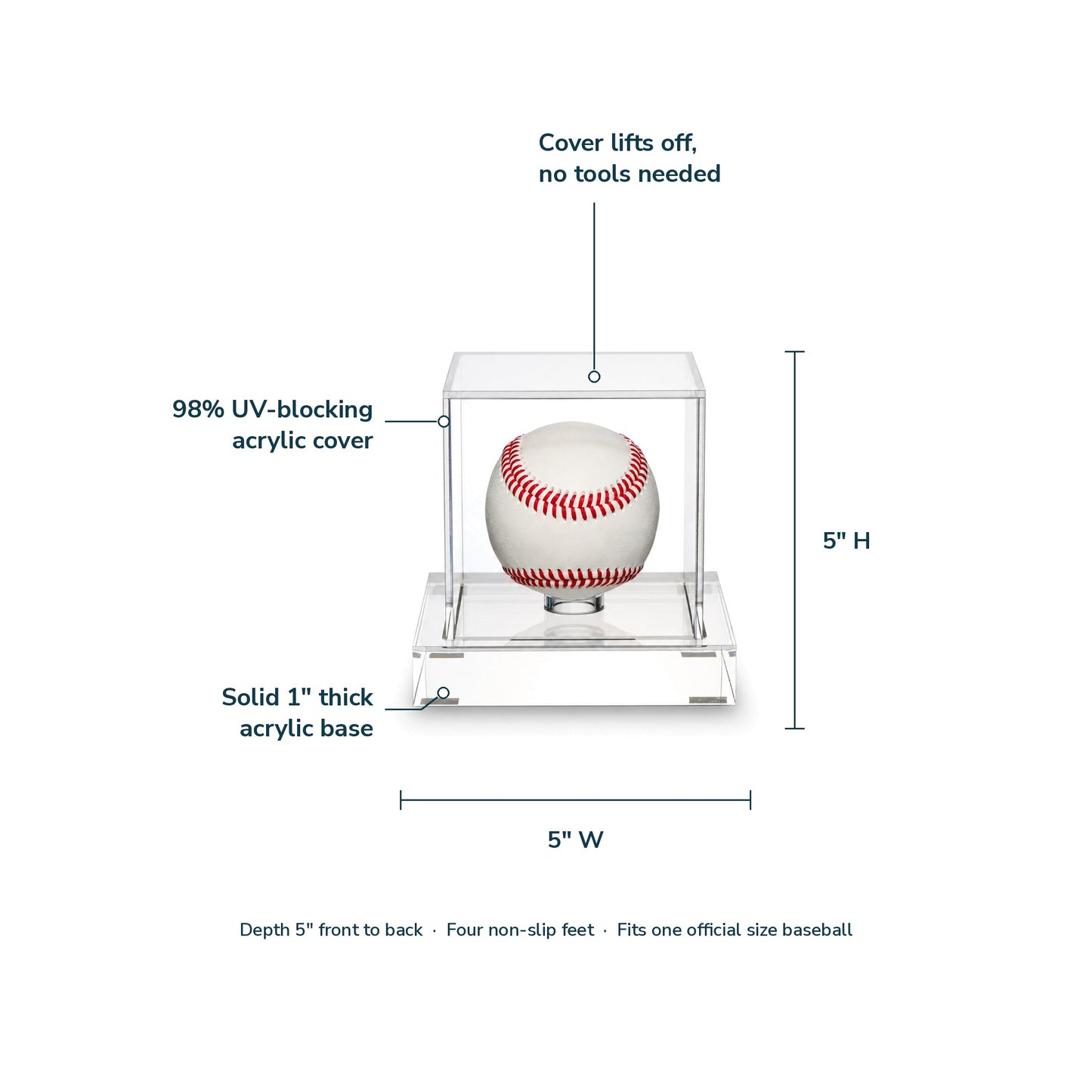 Baseball display case features and dimensions diagram showing 5 inch cube size, 98% UV-blocking acrylic cover, solid 1 inch thick base and four non-slip feet